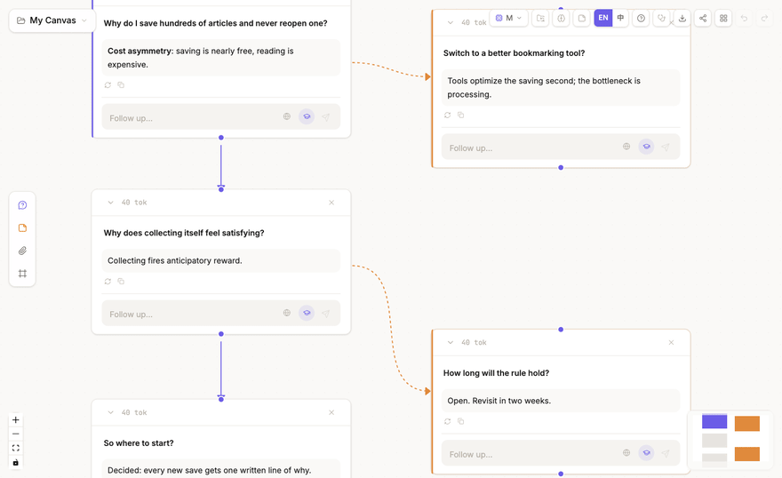 A real canvas moving between full nodes, takeaway plaques, and icon-level semantic zoom
