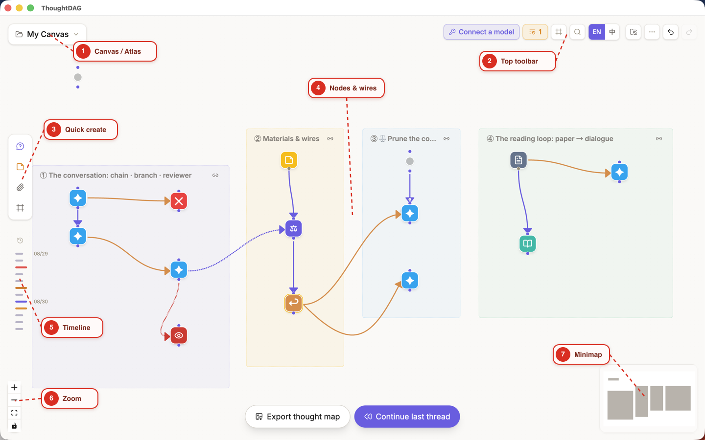 ThoughtDAG interface overview