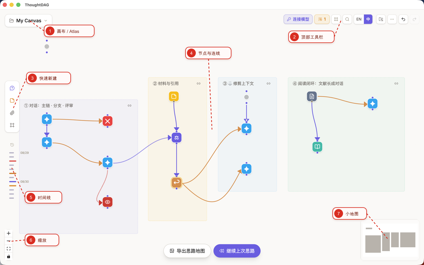 ThoughtDAG 中文界面总览